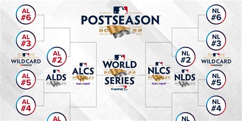 résultats de la mlb.